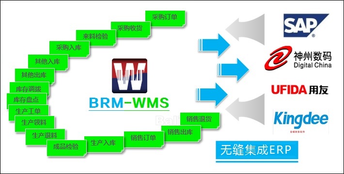 软件产品-条码|rfid仓库管理系统(brm-wms)